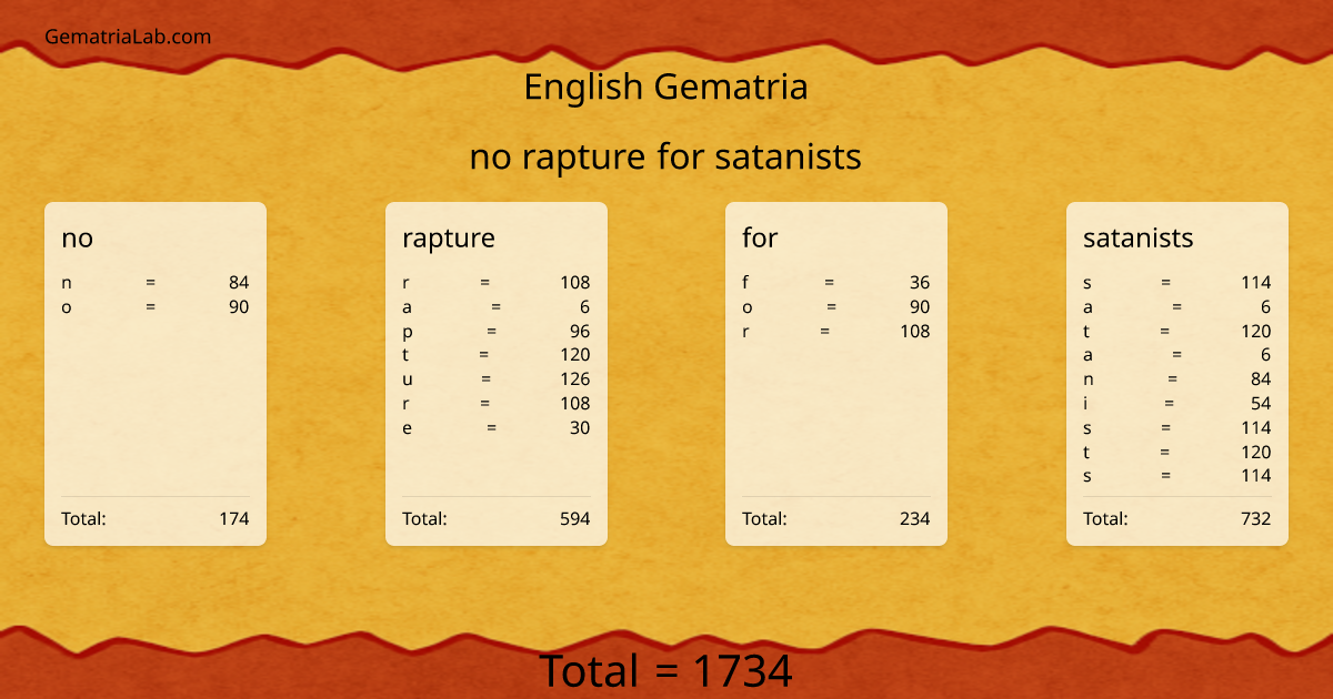 no rapture for satanists in english Gematria